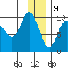 Chance Cove tide chart for Saturday, December 9, 2023