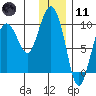 Chance Cove tide chart for Thursday, January 11, 2024