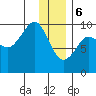 Chance Cove tide chart for Saturday, January 6, 2024