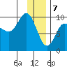 Chance Cove tide chart for Sunday, January 7, 2024