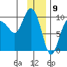 Chance Cove tide chart for Tuesday, January 9, 2024