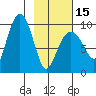 Chance Cove tide chart for Thursday, February 15, 2024