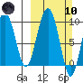 Chance Cove tide chart for Sunday, March 10, 2024