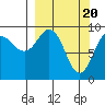 Chance Cove tide chart for Wednesday, March 20, 2024