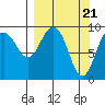 Chance Cove tide chart for Thursday, March 21, 2024