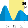 Chance Cove tide chart for Saturday, March 30, 2024