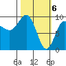 Chance Cove tide chart for Wednesday, March 6, 2024