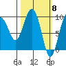 Chance Cove tide chart for Friday, March 8, 2024
