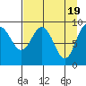 Chance Cove tide chart for Friday, April 19, 2024