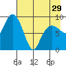Chance Cove tide chart for Monday, April 29, 2024