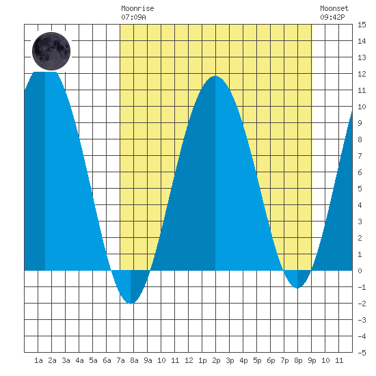 Chance Cove tide chart for Monday, April 8, 2024