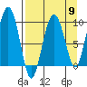 Chance Cove tide chart for Tuesday, April 9, 2024