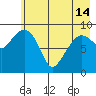 Chance Cove tide chart for Tuesday, May 14, 2024
