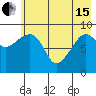 Chance Cove tide chart for Wednesday, May 15, 2024