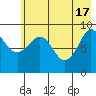 Chance Cove tide chart for Friday, May 17, 2024
