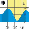 Chance Cove tide chart for Wednesday, May 1, 2024