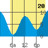 Chance Cove tide chart for Monday, May 20, 2024