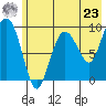 Chance Cove tide chart for Thursday, May 23, 2024