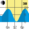 Chance Cove tide chart for Thursday, May 30, 2024