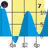 Chance Cove tide chart for Tuesday, May 7, 2024