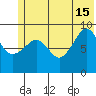 Chance Cove tide chart for Saturday, June 15, 2024