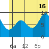 Chance Cove tide chart for Sunday, June 16, 2024