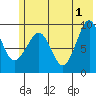 Chance Cove tide chart for Saturday, June 1, 2024