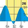 Chance Cove tide chart for Wednesday, June 26, 2024