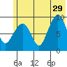 Chance Cove tide chart for Saturday, June 29, 2024
