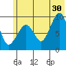 Chance Cove tide chart for Sunday, June 30, 2024