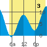 Chance Cove tide chart for Monday, June 3, 2024