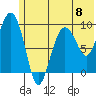 Chance Cove tide chart for Saturday, June 8, 2024