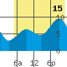 Chance Cove tide chart for Monday, July 15, 2024