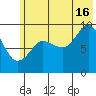 Chance Cove tide chart for Tuesday, July 16, 2024