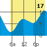 Chance Cove tide chart for Wednesday, July 17, 2024