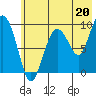 Chance Cove tide chart for Saturday, July 20, 2024