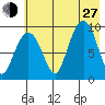 Chance Cove tide chart for Saturday, July 27, 2024