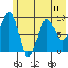 Chance Cove tide chart for Monday, July 8, 2024