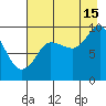 Chance Cove tide chart for Thursday, August 15, 2024