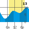 Chance Cove tide chart for Friday, September 13, 2024