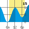 Chance Cove tide chart for Sunday, September 15, 2024