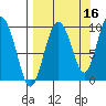 Chance Cove tide chart for Monday, September 16, 2024