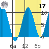 Chance Cove tide chart for Tuesday, September 17, 2024