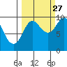 Chance Cove tide chart for Friday, September 27, 2024