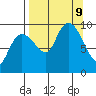 Chance Cove tide chart for Monday, September 9, 2024