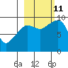 Chance Cove tide chart for Friday, October 11, 2024