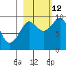 Chance Cove tide chart for Saturday, October 12, 2024