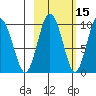 Chance Cove tide chart for Tuesday, October 15, 2024