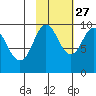Chance Cove tide chart for Sunday, October 27, 2024