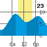 Chance Cove tide chart for Saturday, November 23, 2024